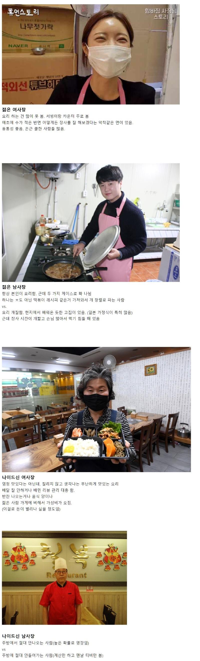 식당 주인 연령 성별 별 특징.jpg