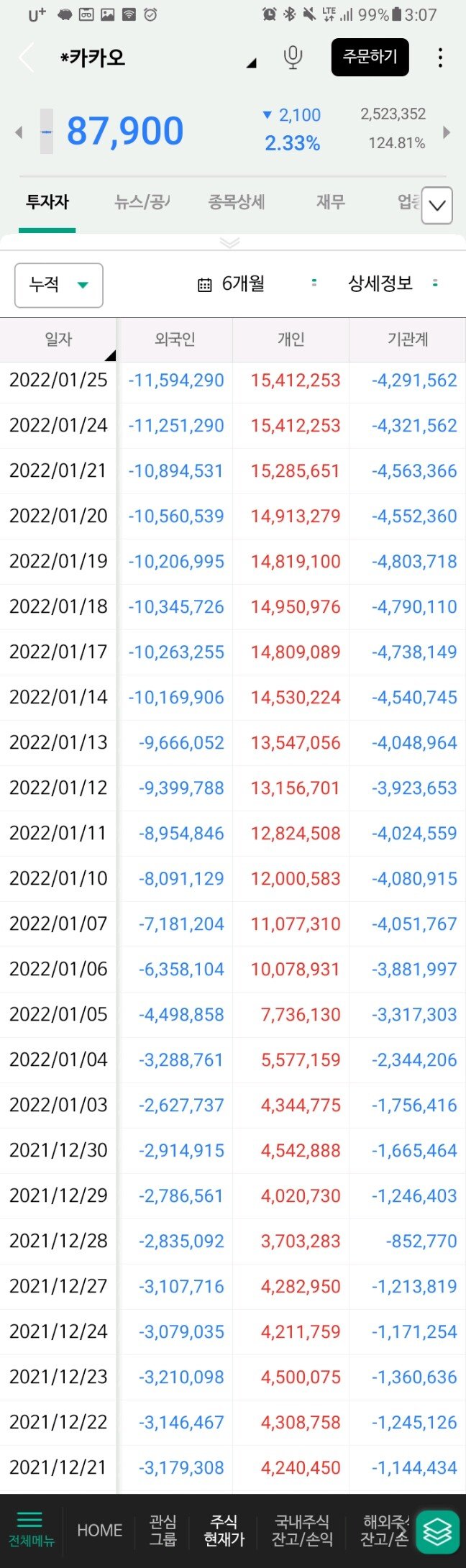 The supply and demand situation of Kakao shares.