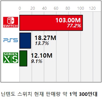 인터넷에서 자주 보이는 스위치 비판에 대한 의문