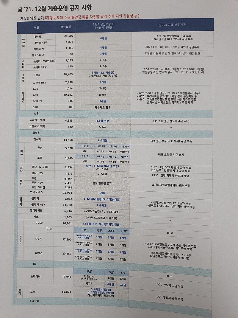 요즘 국산차 시장 근황.jpg