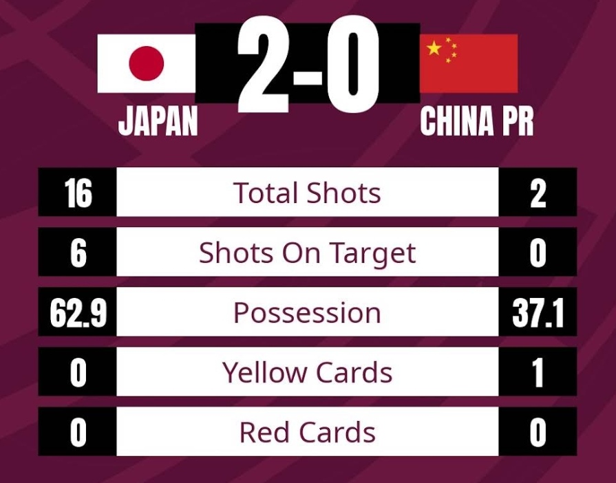 중국 월드컵 탈락 확정