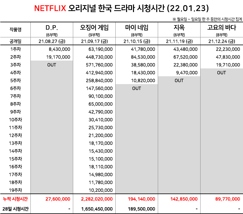 ネットフリックス「今、我が学校は世界順位1位」