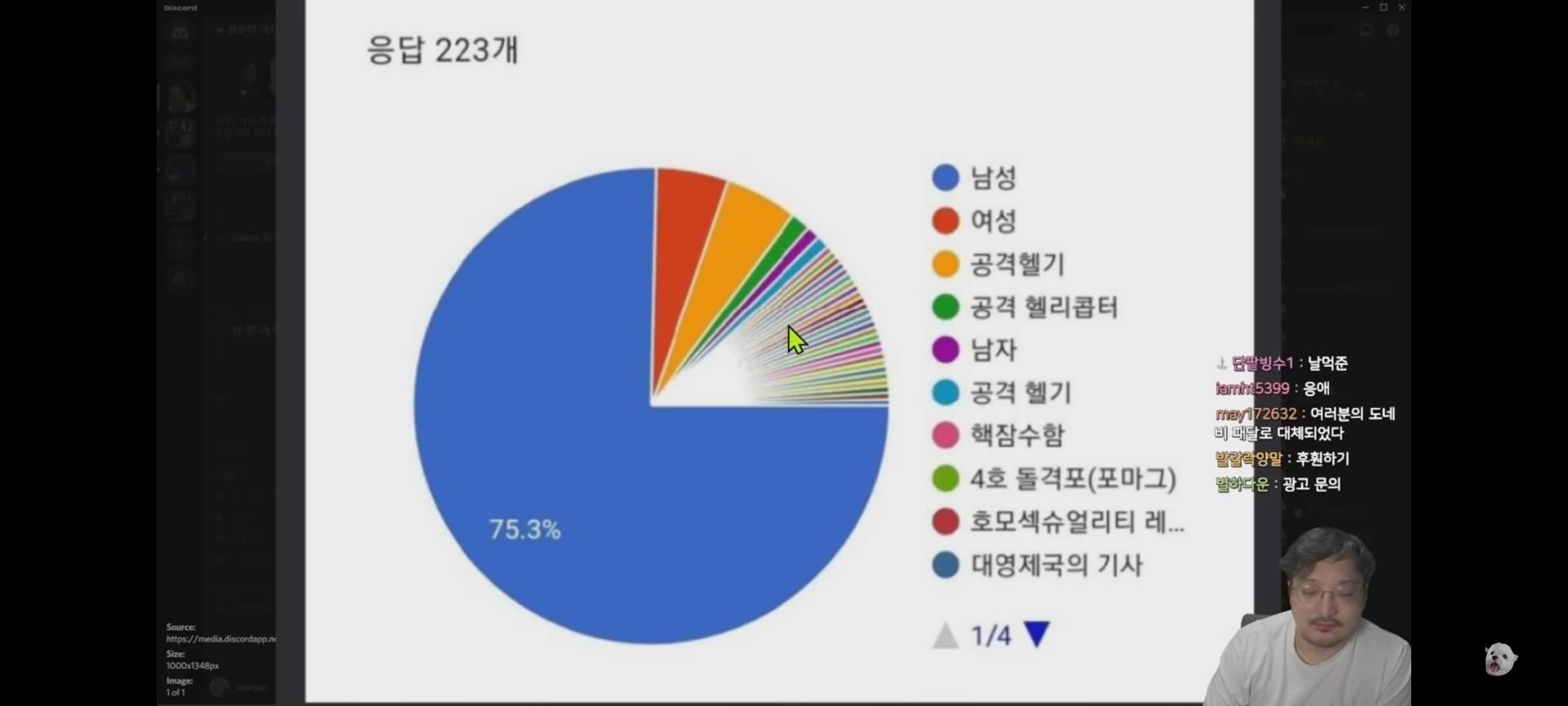 여러가지 성별의 모습