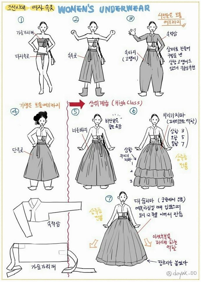 펌) 조선시대 여자속옷.jpg