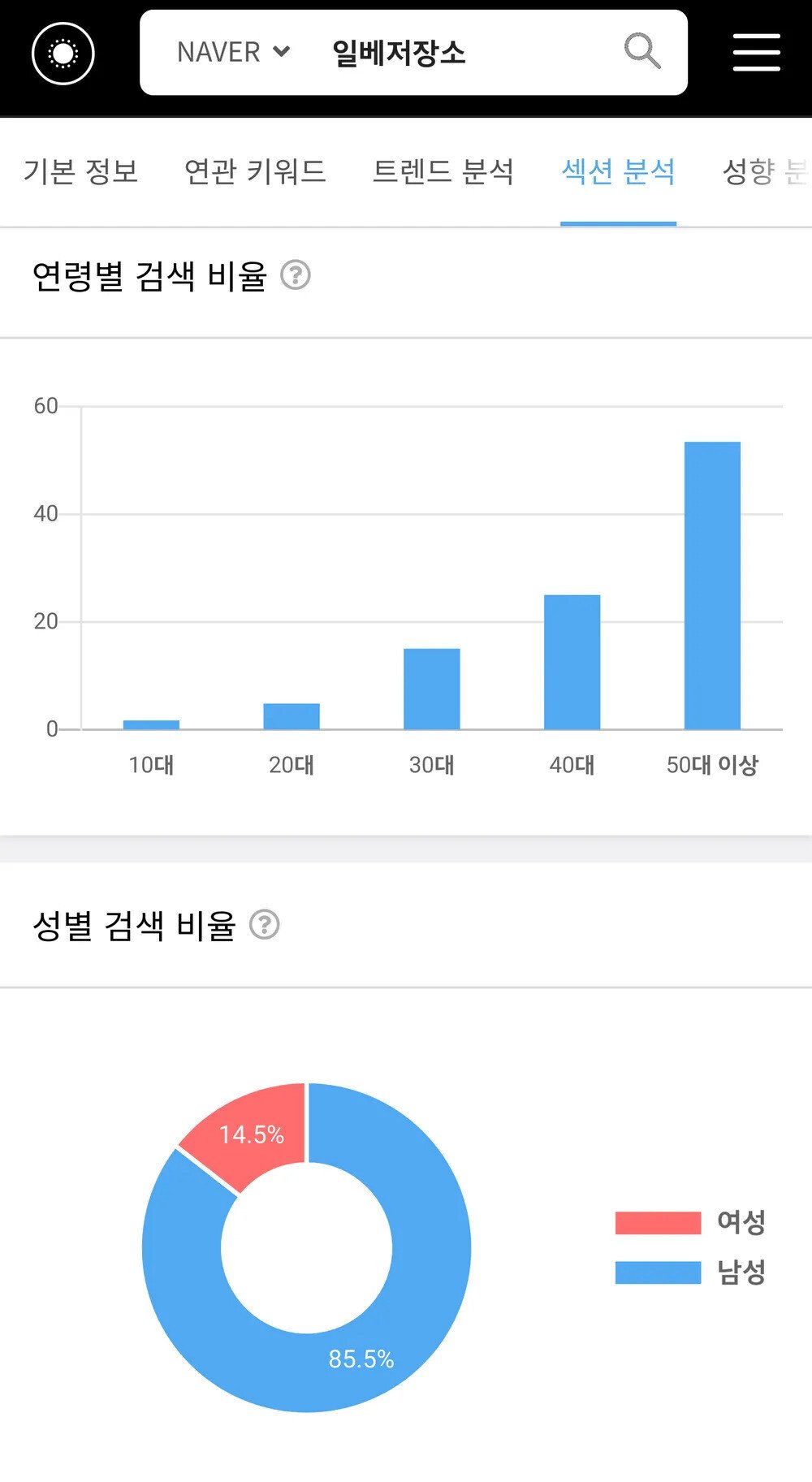 주요 커뮤니티별 연령대