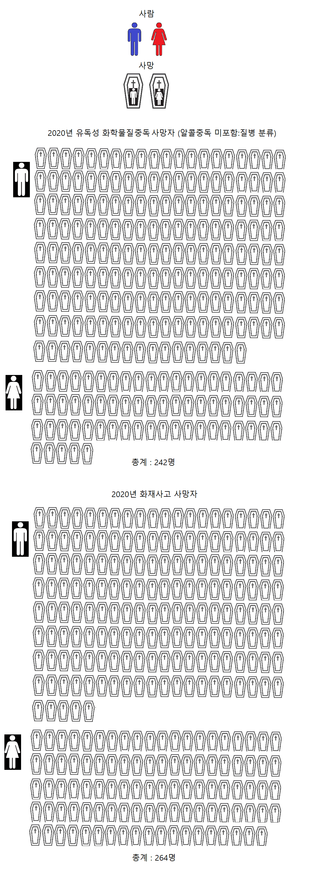 Swallow hate. The number of deaths in Korea.jpg