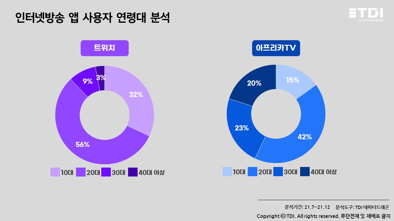 인방주의) 아프리카 vs 트위치 근황