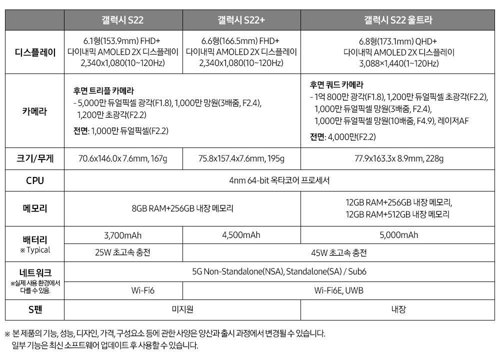 Swap Large Capacity Samsung S22 Series Information