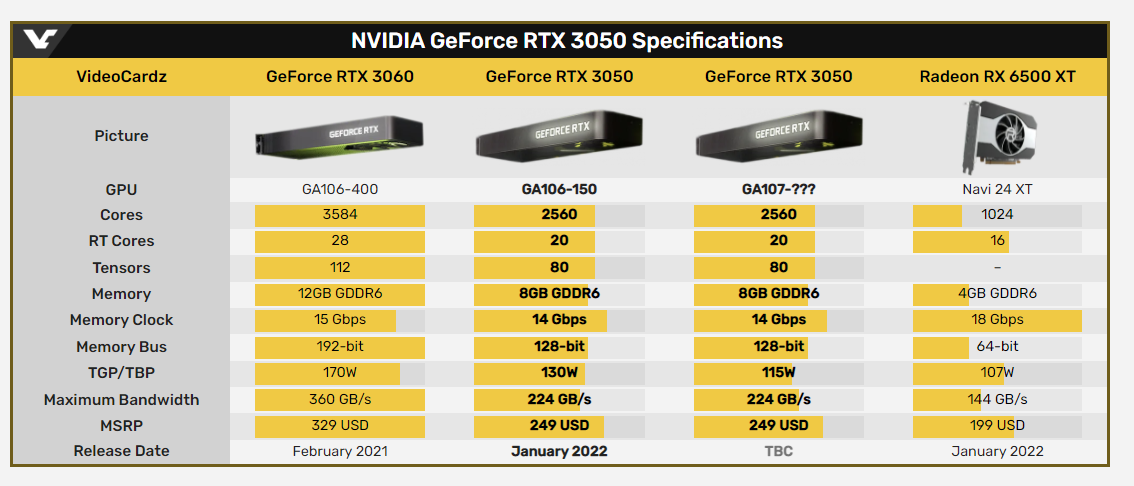 RTX 3050 近況jpg