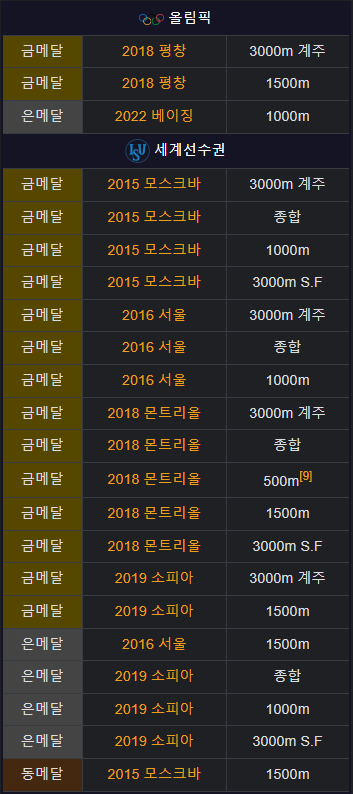 Choi Minjeong career.