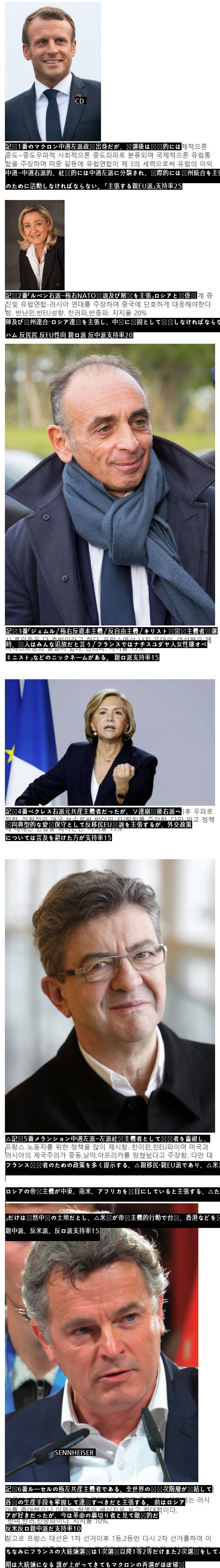 選挙まであと2ヵ月となったフランスの大統領選候補者たち