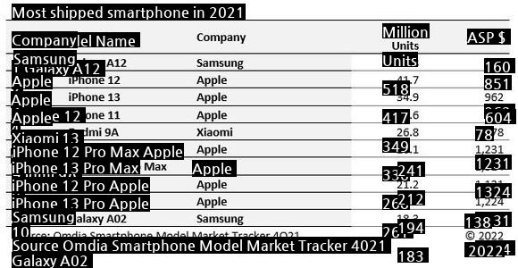 2021年世界スマートフォン販売量1位のギャラクシー