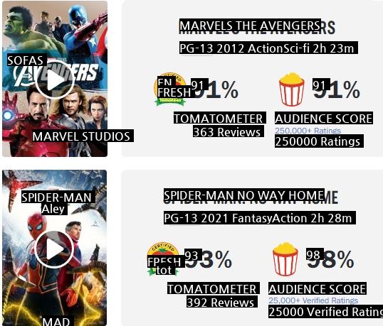 Someone's criteria for evaluating Marvel movies.