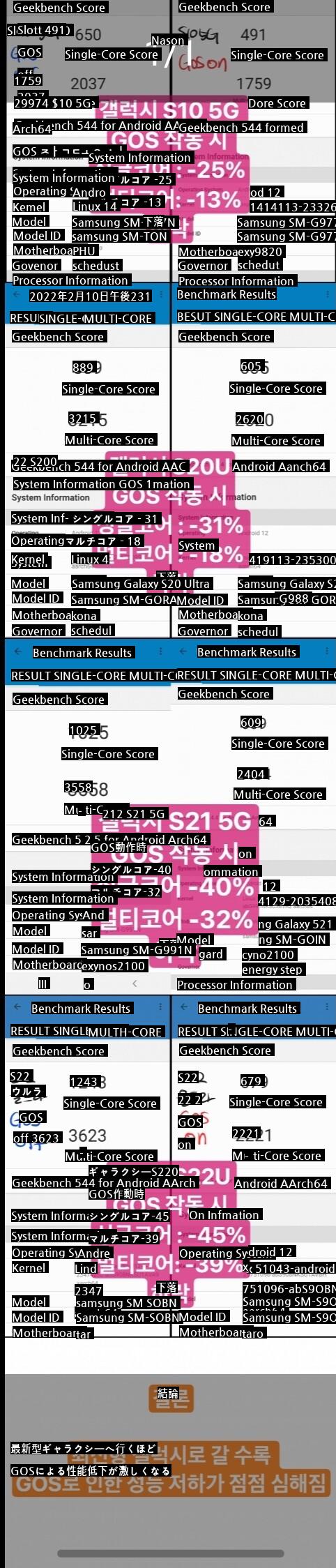 Galaxy S10~22までGOSによる性能低下レベルjpg