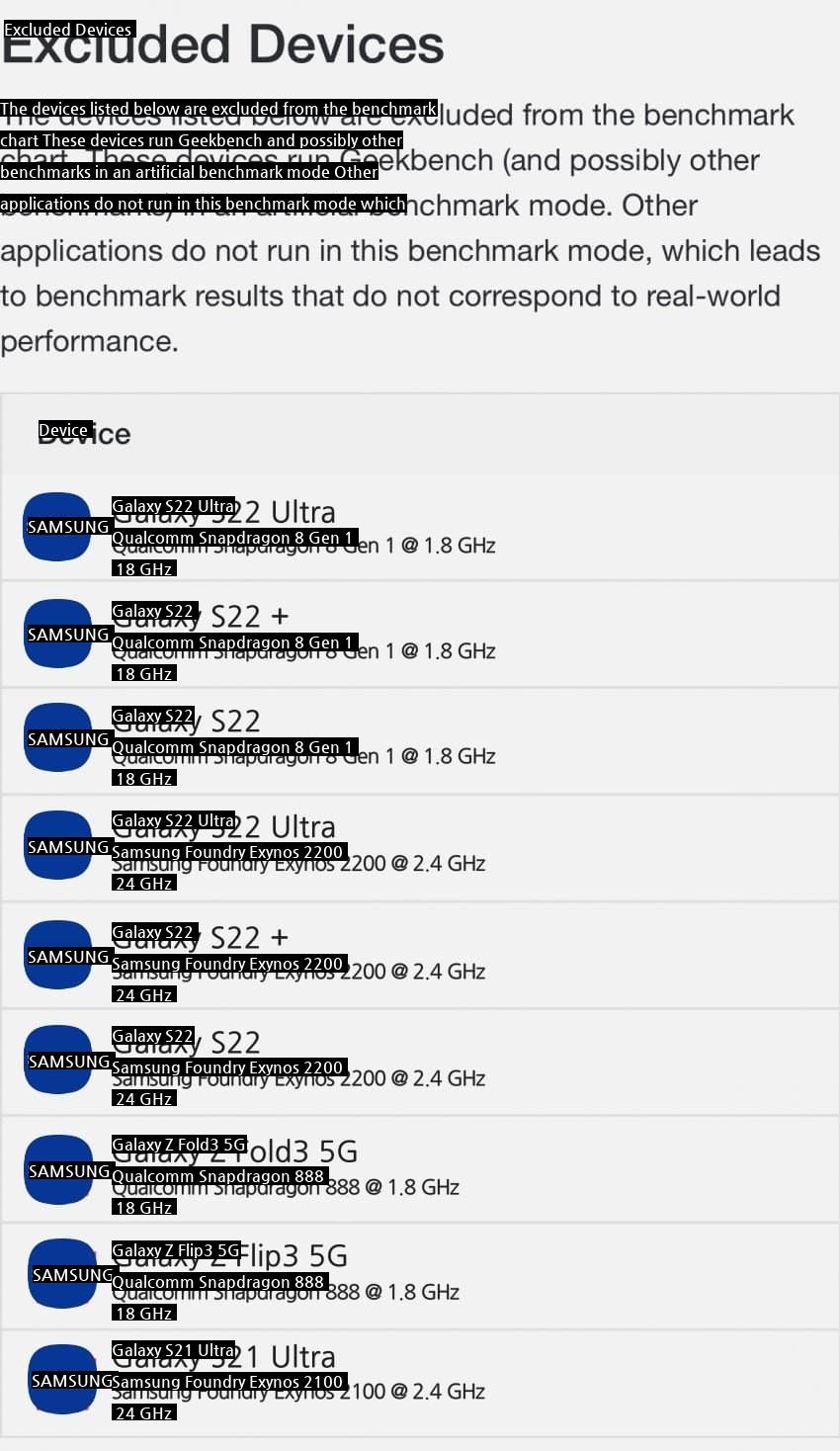 Will Galaxy Gigbench be kicked out?