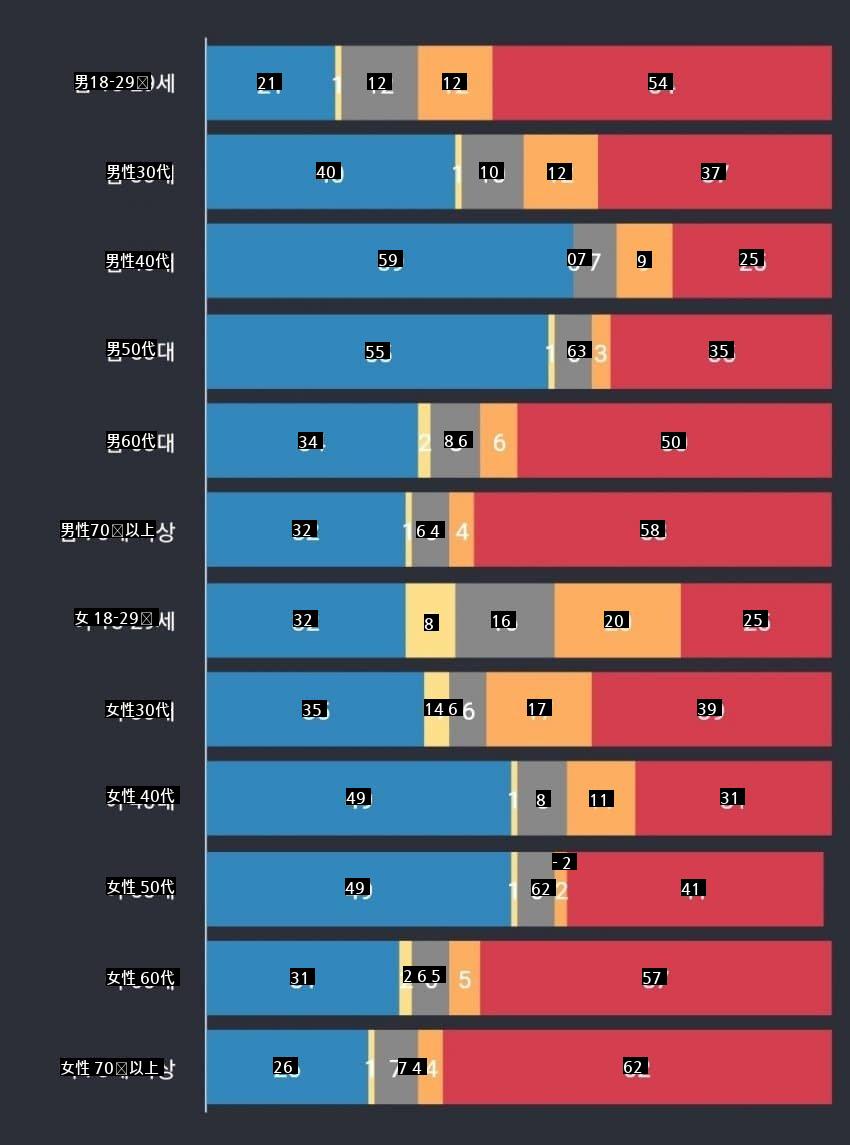 1 割合 = 恋愛成功20割合