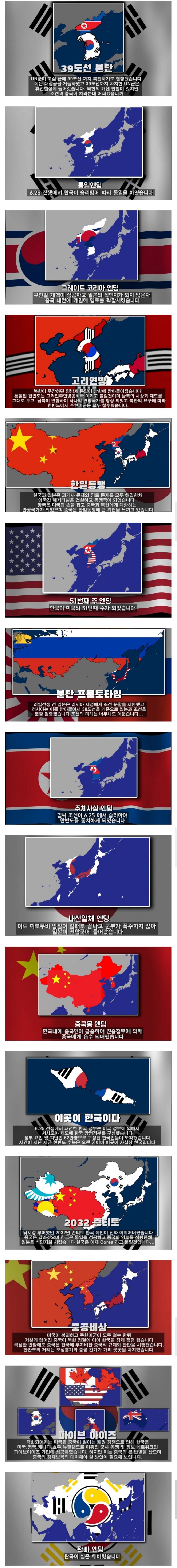 한국의 여러 가지 대체 역사