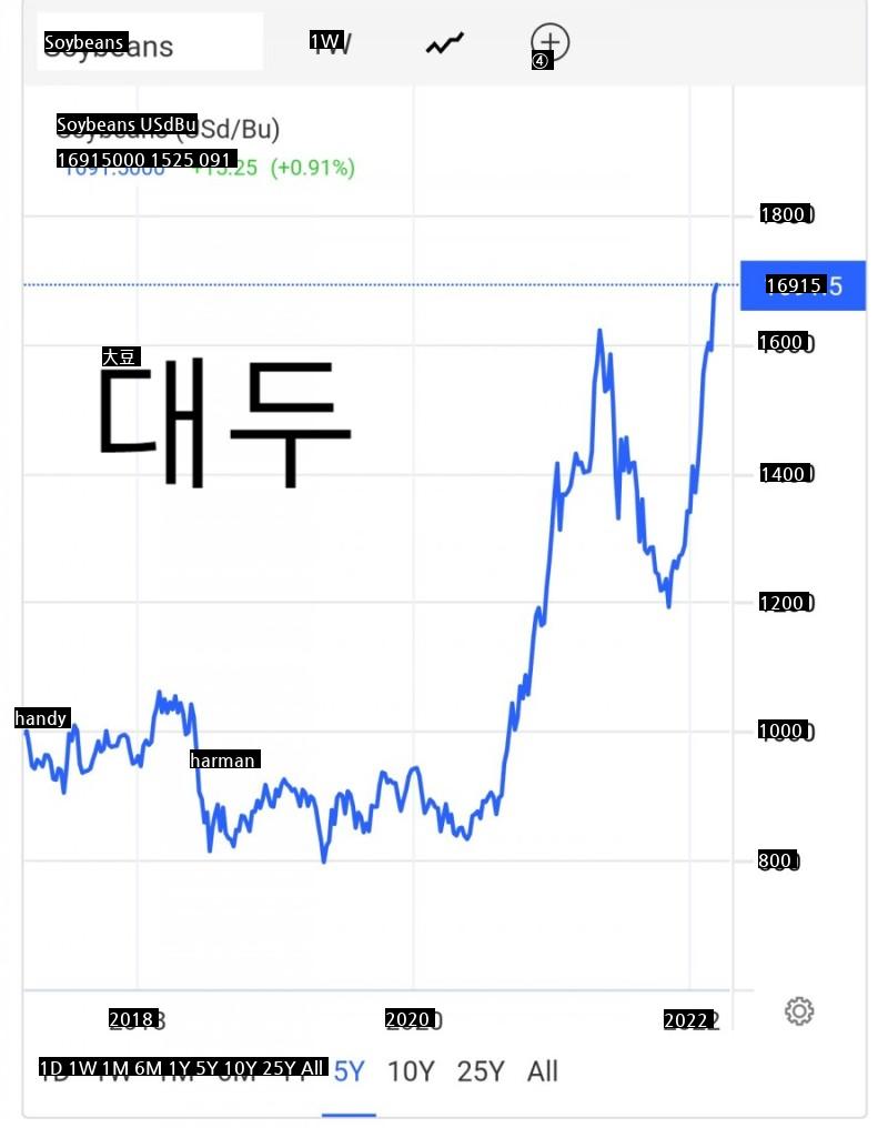 食卓物価ㄹㅇㅈとなるjpg