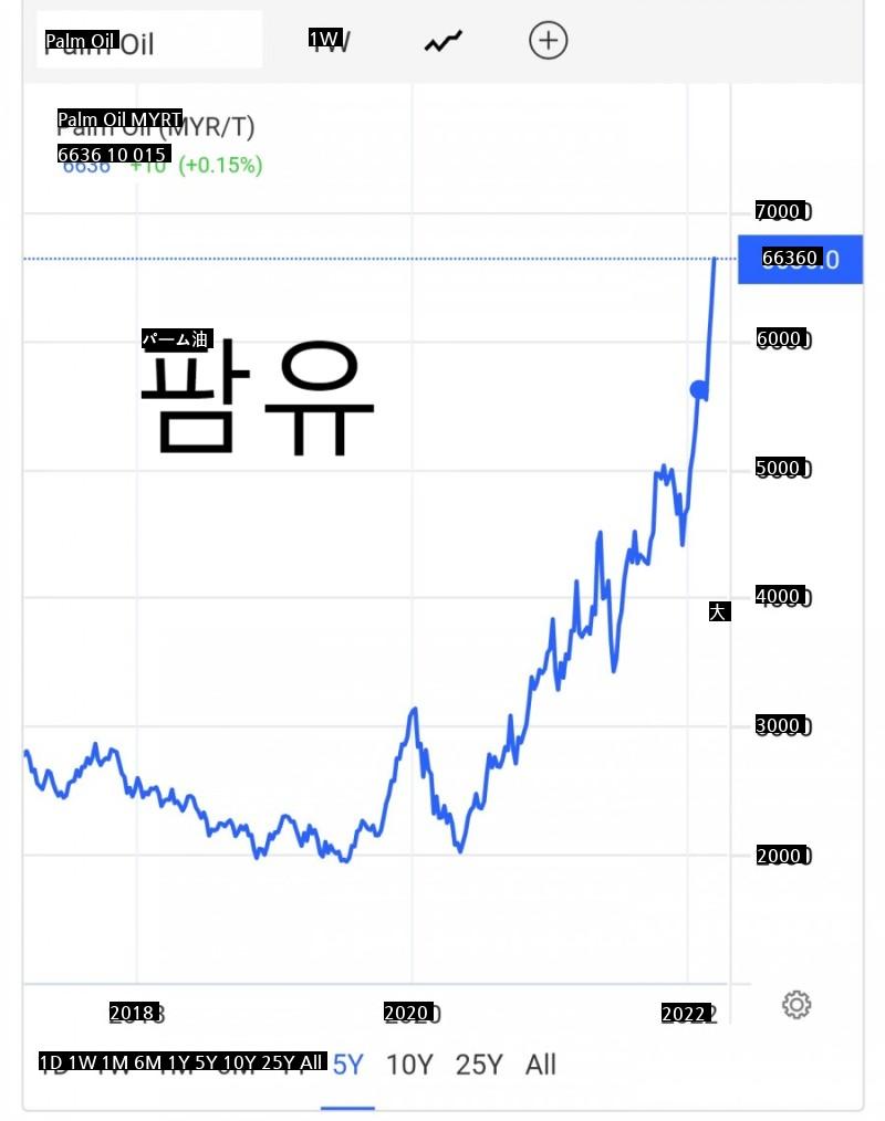 食卓物価ㄹㅇㅈとなるjpg