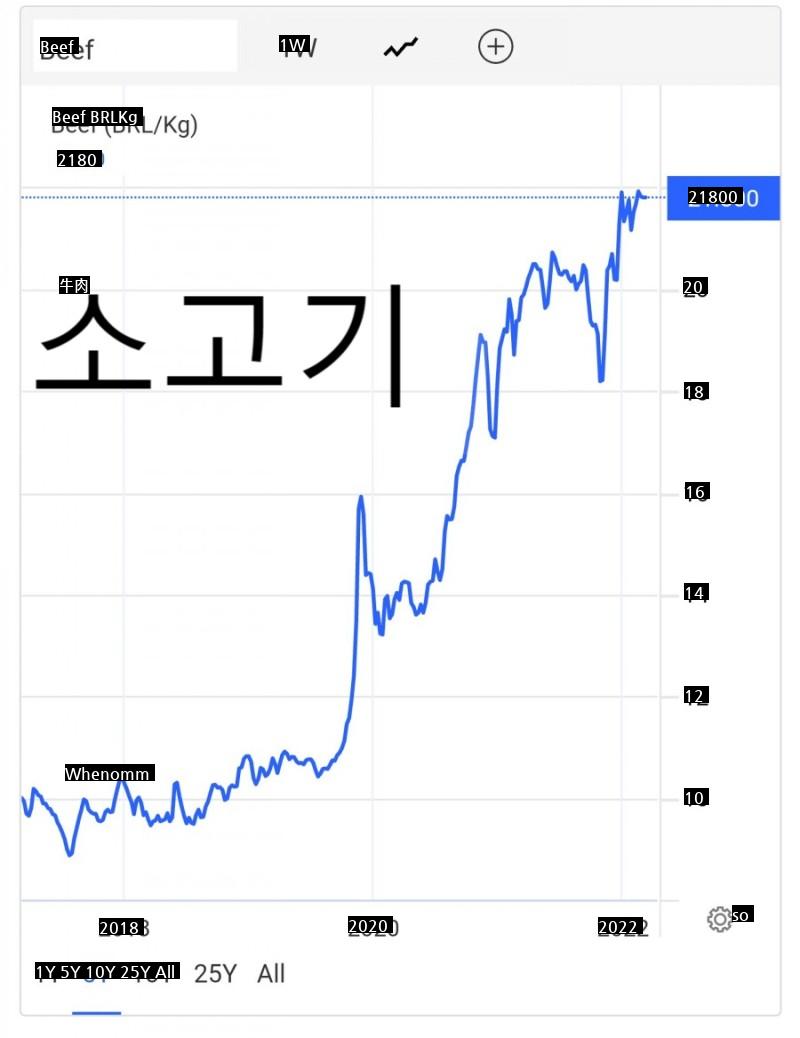 食卓物価ㄹㅇㅈとなるjpg