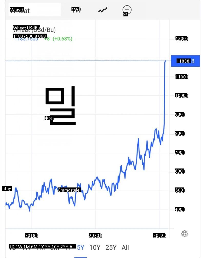 食卓物価ㄹㅇㅈとなるjpg