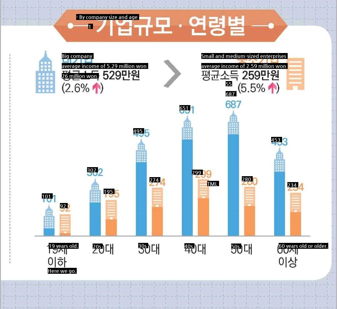 Statistics for those who are frustrated by the posting about their salary on the internet.