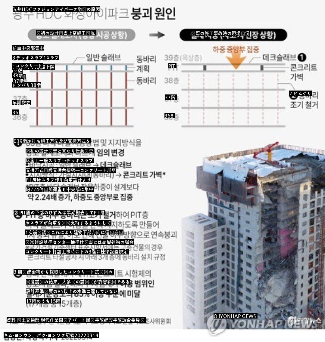 光州アイパーク崩壊原因調査結果が出た。