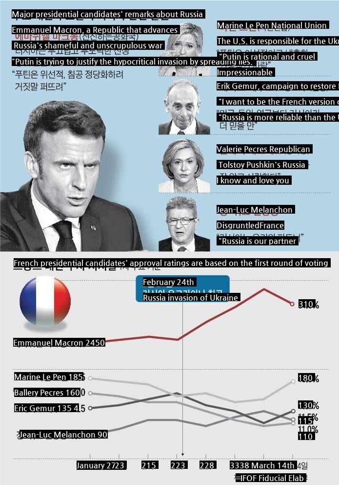 French presidential election jpg