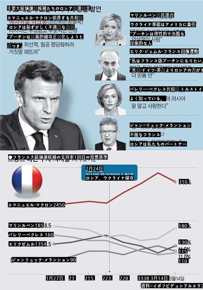 フランス大統領選挙の近況jpg