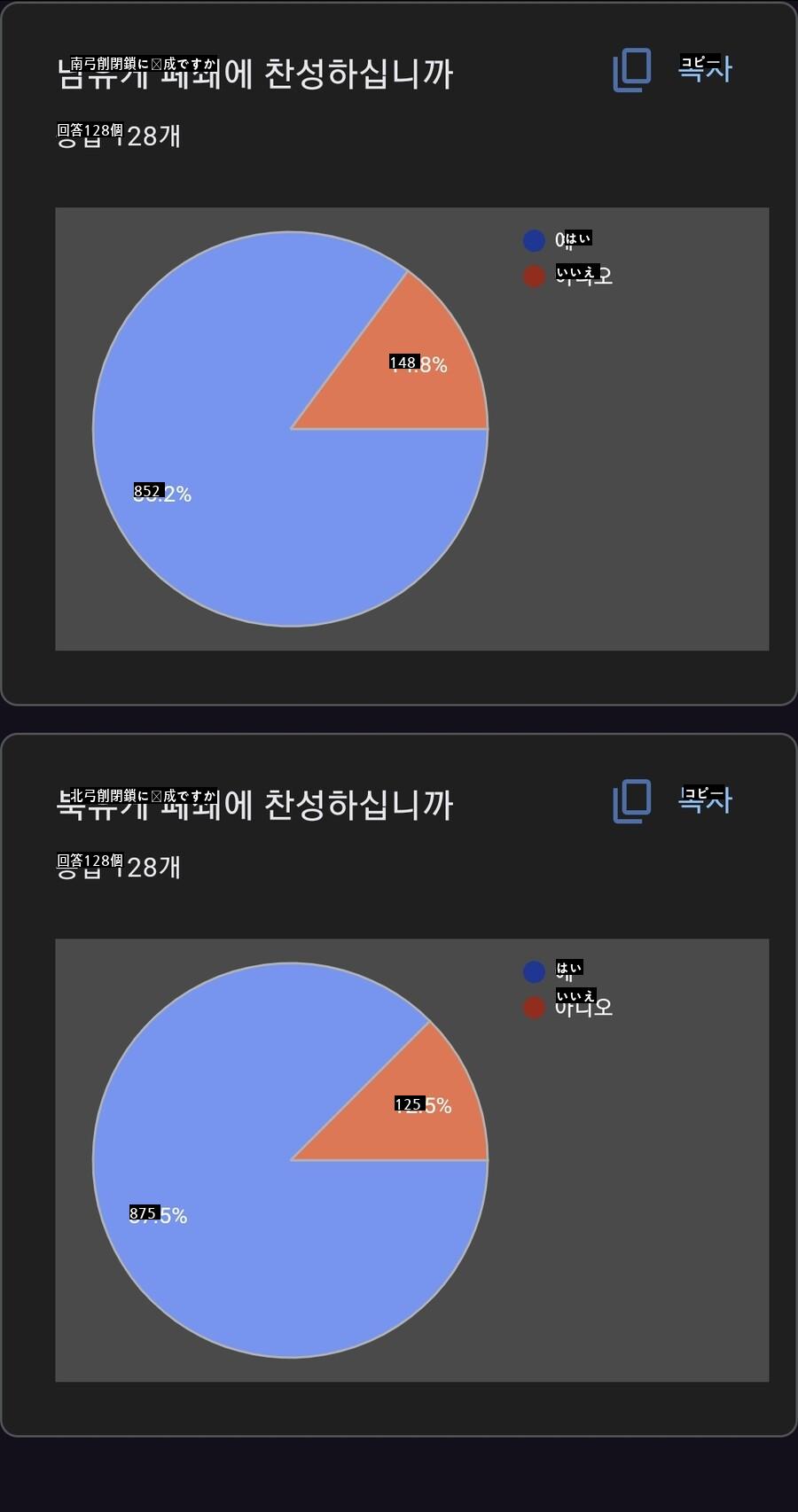 現在の投票状況