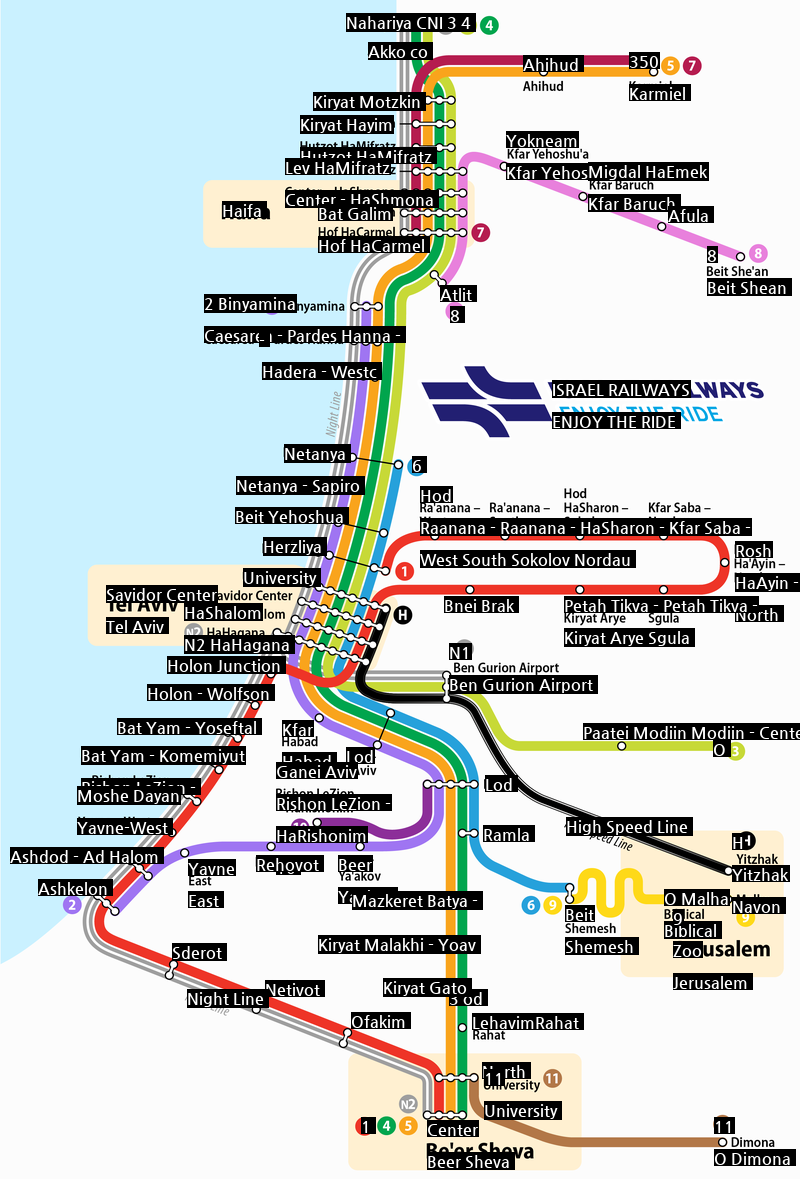 Israel's railway environment and characteristics jpg