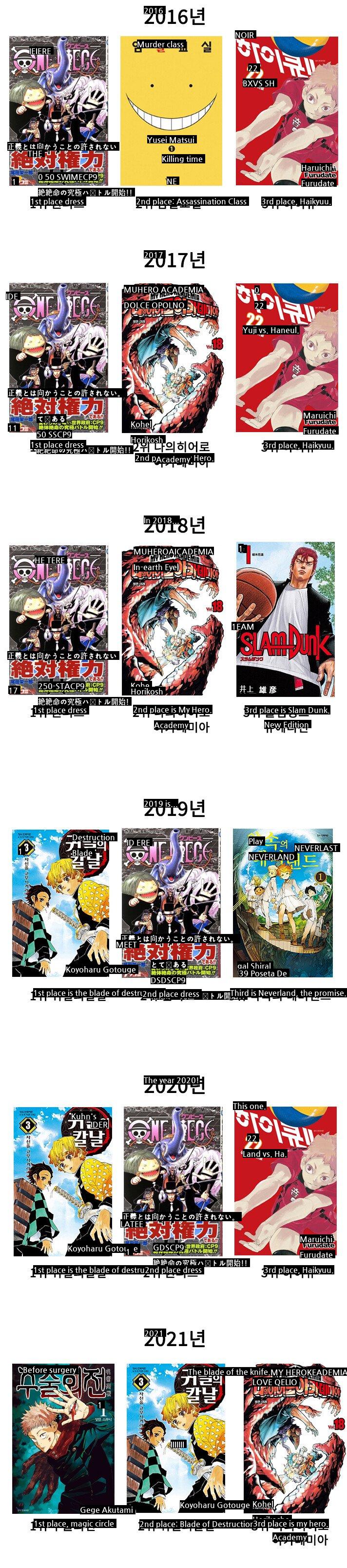 Top 3 Japanese manga jumps in the first and second half of the year