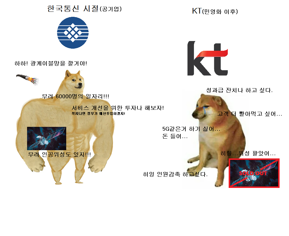 ●KTの過去と現在