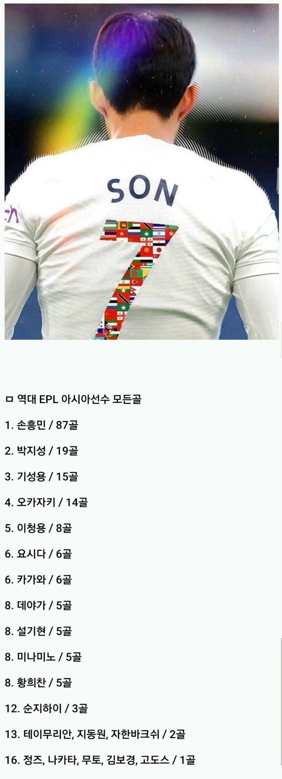 오피셜] 손흥민 EPL통산 87골