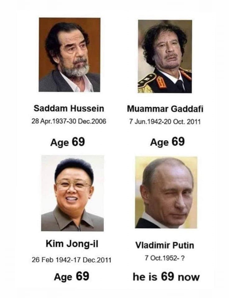 역대 독재자들의 수명을 알아보자