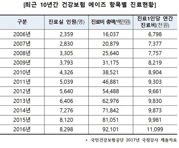 에이즈 환자들이 자신이 에이즈에 걸린 것을 알았을 때.jpg