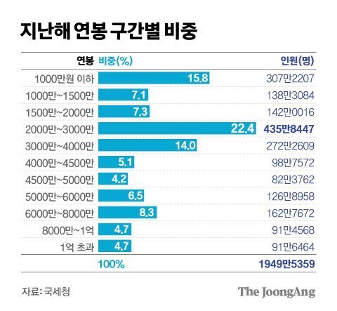 大韓民国の平均賃金の現実jpg
