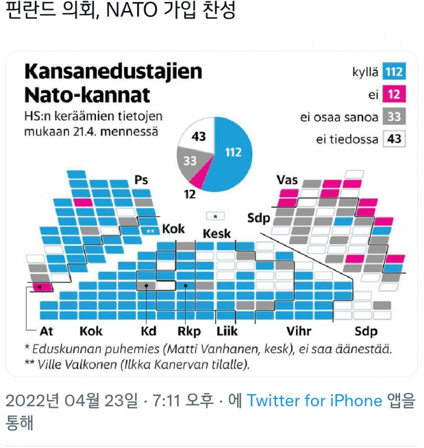 핀란드 의회 나토가입 찬성