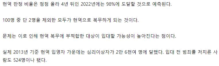 SOUND's conscription rate of active duty in 2022 is expected to be 98.jpg