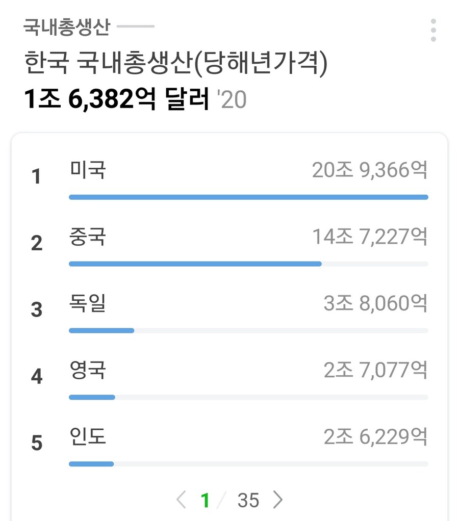 World Economic Rankings Korea-Japan Updatesjpg