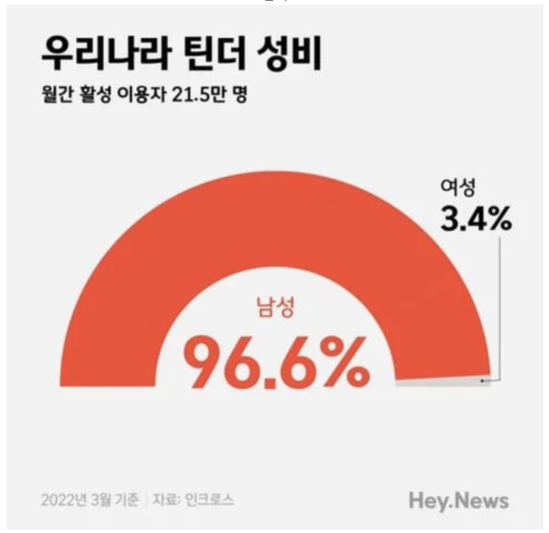 韓国デートアプリ男女性比jpg