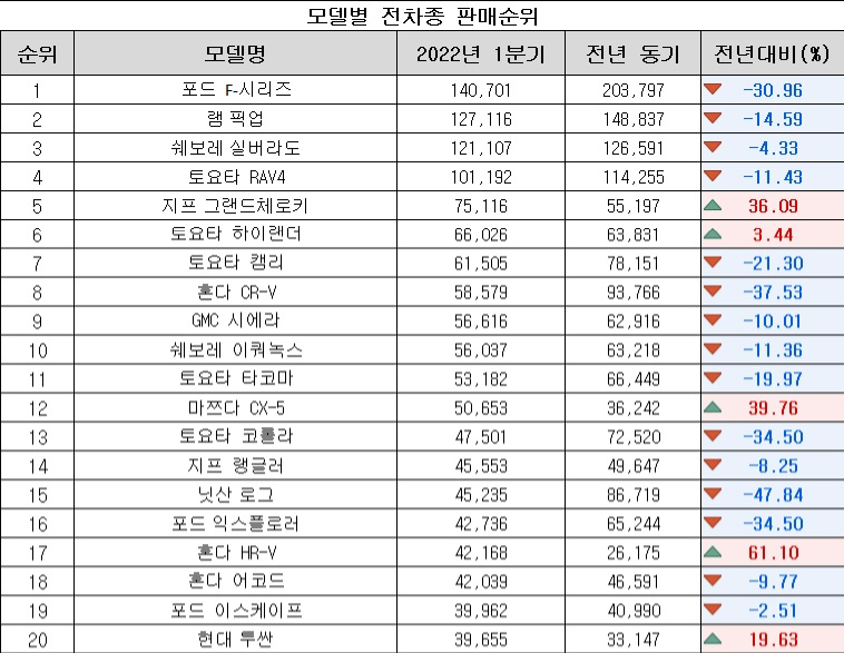 米国自動車第1四半期販売順位.jpg