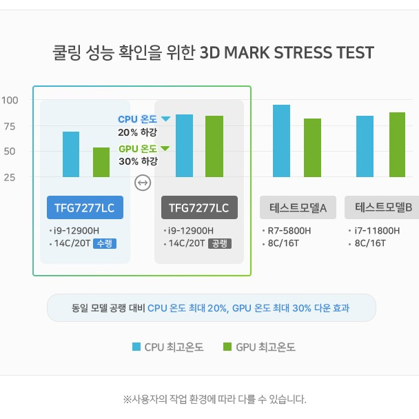 Hansung Computer Update