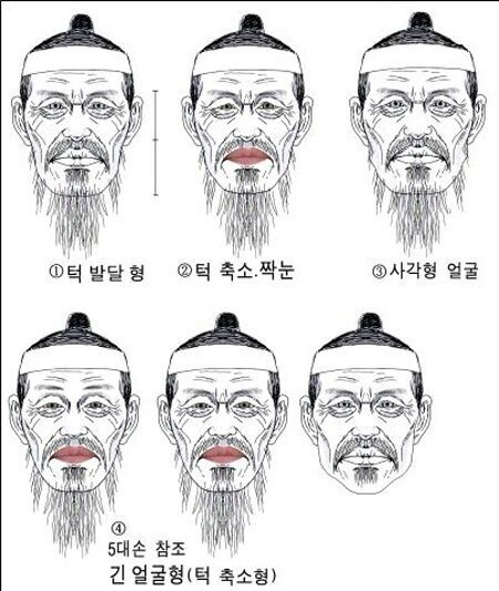 Based on the feed, the actual face profile of Admiral Yi Sun-shin