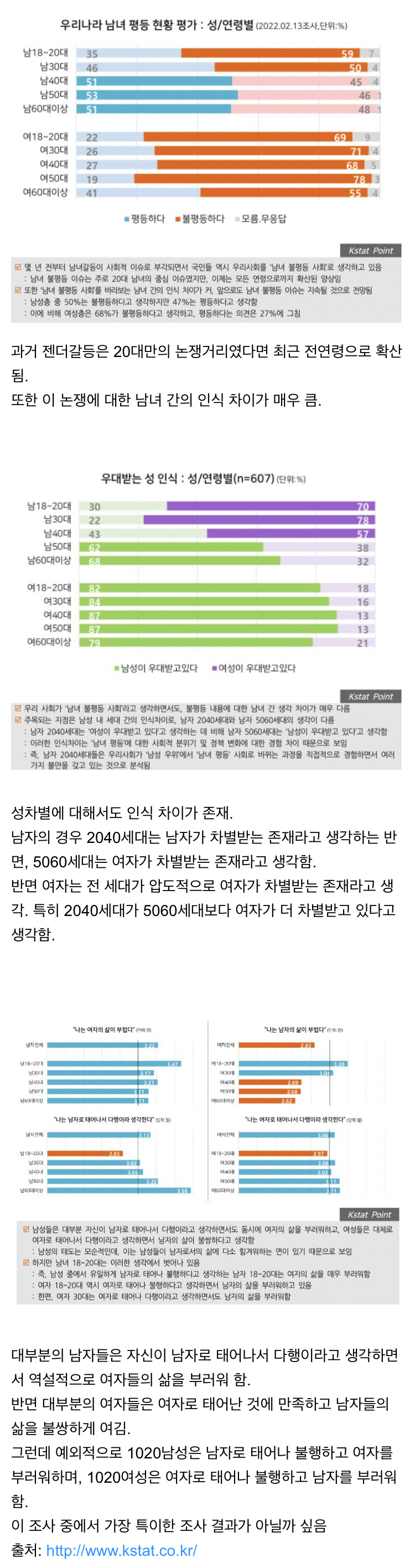 서로의 성별을 부러워하는 1020 남녀