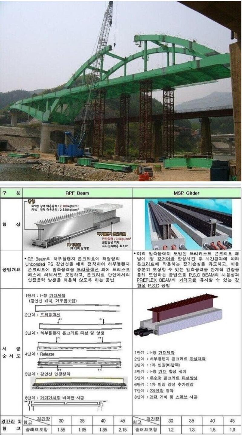 Construction Steel Bridge Coursejpg