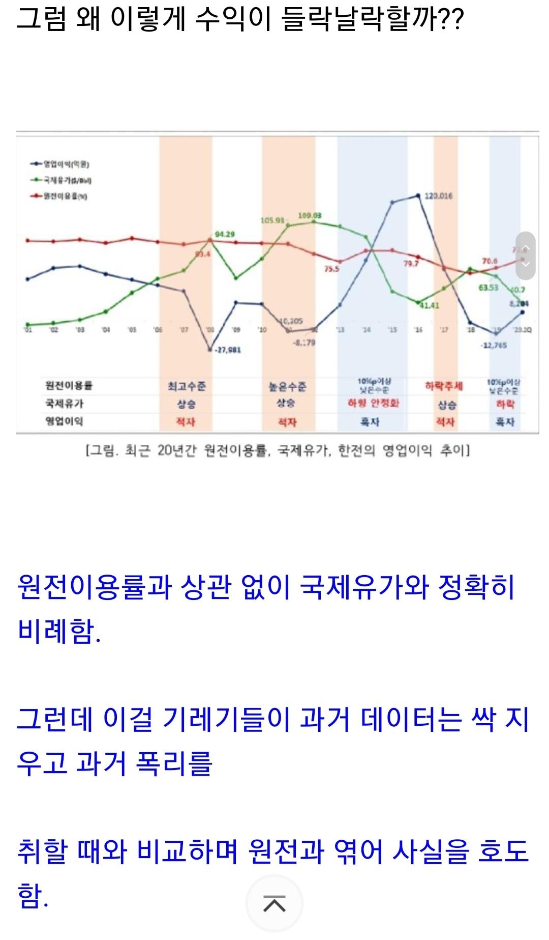 한전이 적자라서 민영화가 불가피 ?