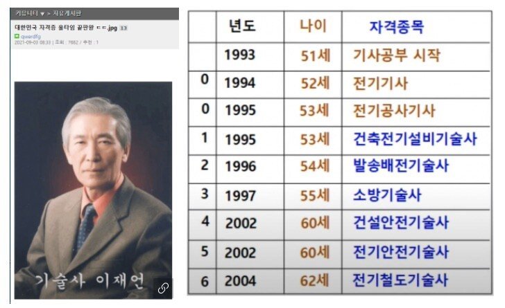 대한민국 자격증 올타임 끝판왕