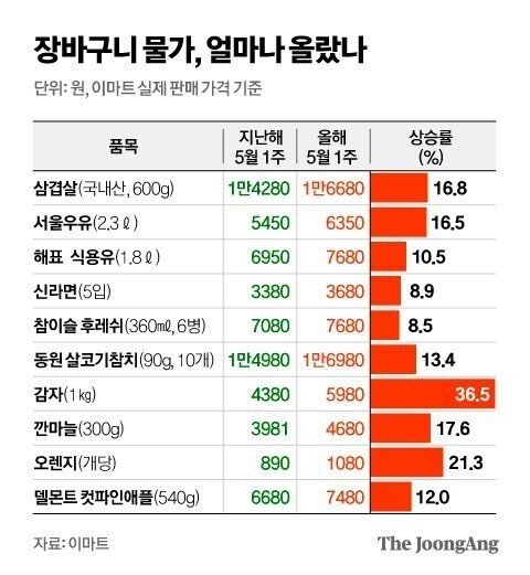 당분간 감튀 보기 힘들어질수도 있는 이유