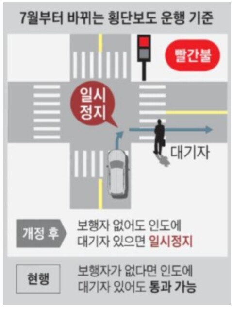 7月から変わる横断歩道の運行基準